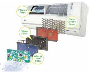 Ar Condicionado Split Inverter LG Neo Plasma Antivírus